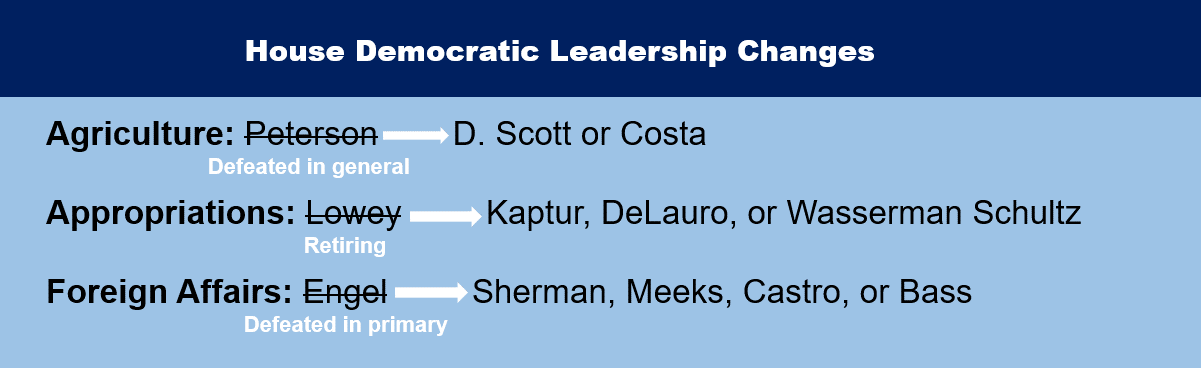 House Republican Leadership Changes