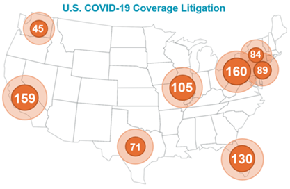 COVID-19 Coverage Litigation